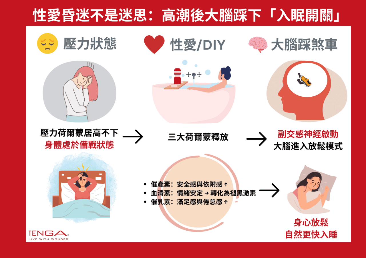 TENGA攜手心理師提出「養性好眠」五步驟