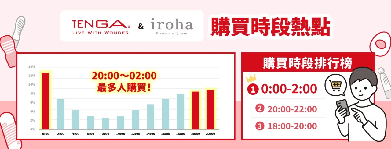 TENGA & iroha 雙 11 限時優惠
