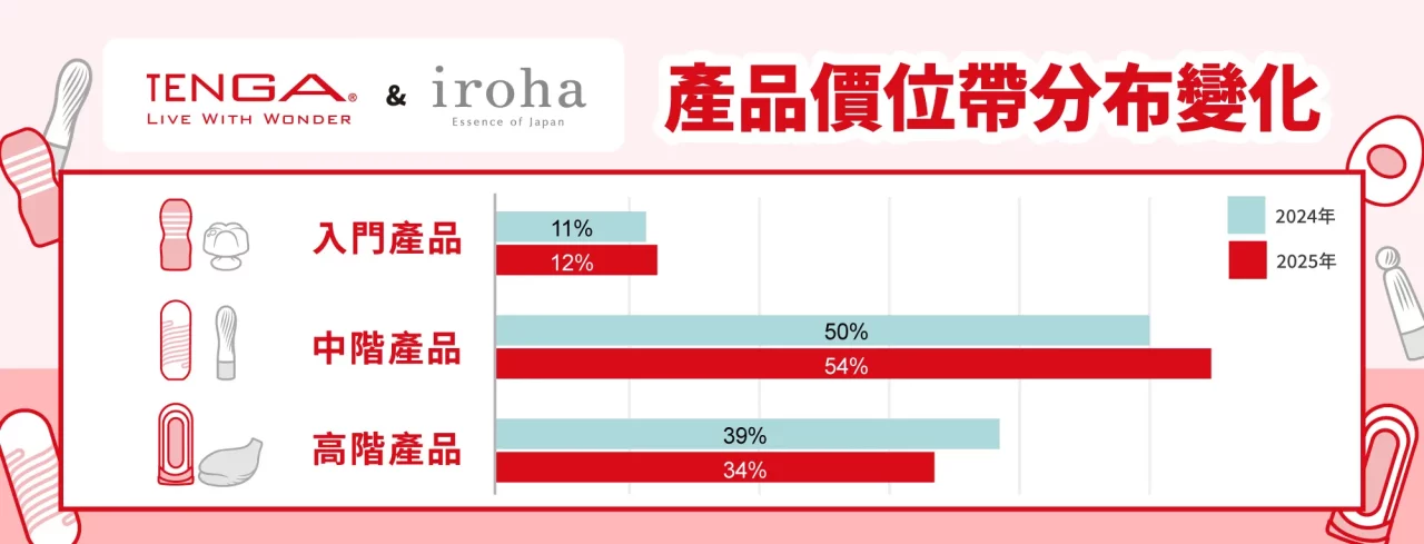 TENGA & iroha 雙 11 限時優惠
